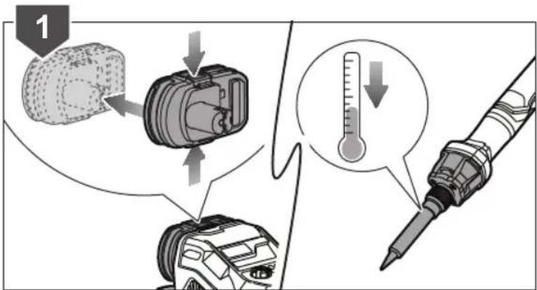 Diagram illustrating a medical procedure with labeled steps and temperature measurement, including a magnified view of the thermometer.