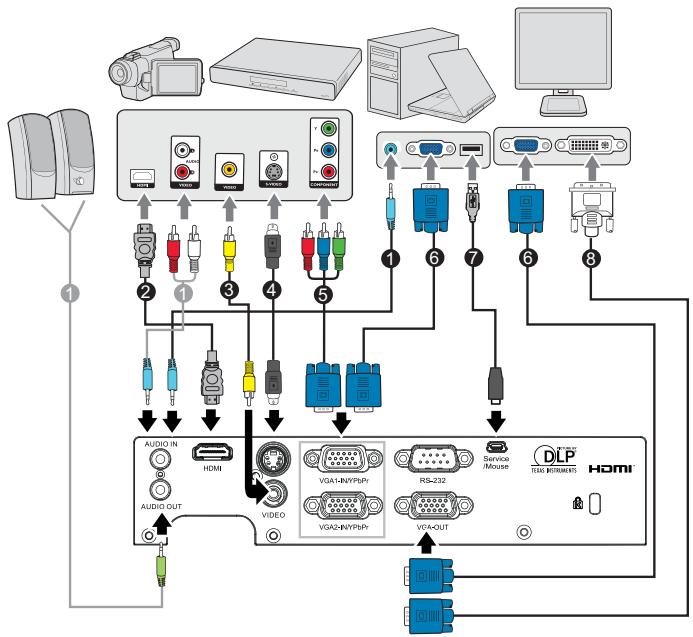 OPTOMA DS327 - Connexion - 1