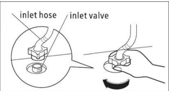 inlet hose inlet valve