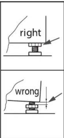 right wrong