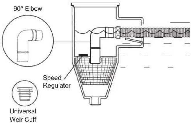 90° Elbow Speed Regulator Universal Weir Cuff