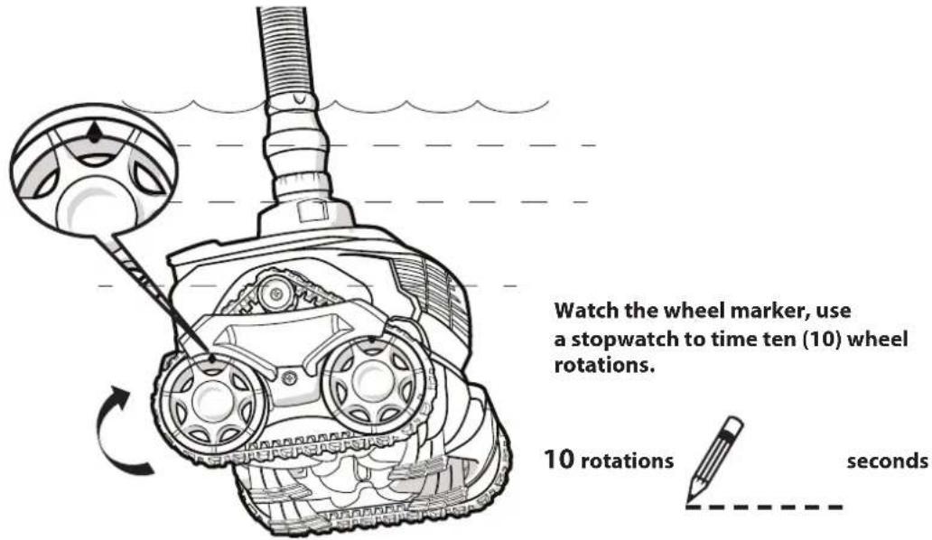 Watch the wheel marker, use a stopwatch to time ten (10) wheel rotations. 10 rotations seconds
