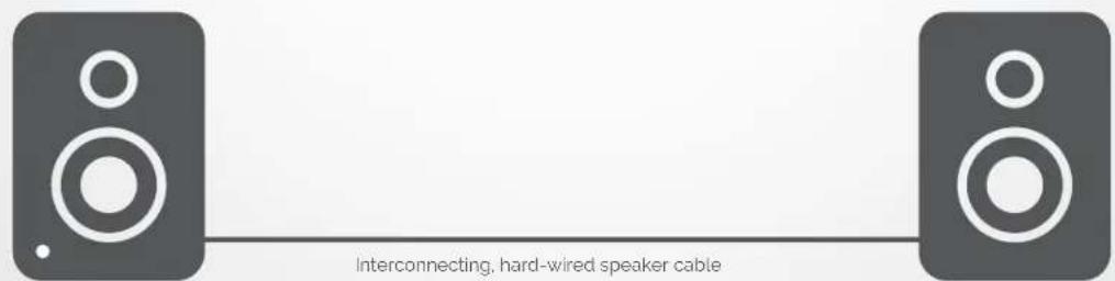 Wharfedale Diamond Active A1 - Individually amplified speakers, for a truly powerful system - 2