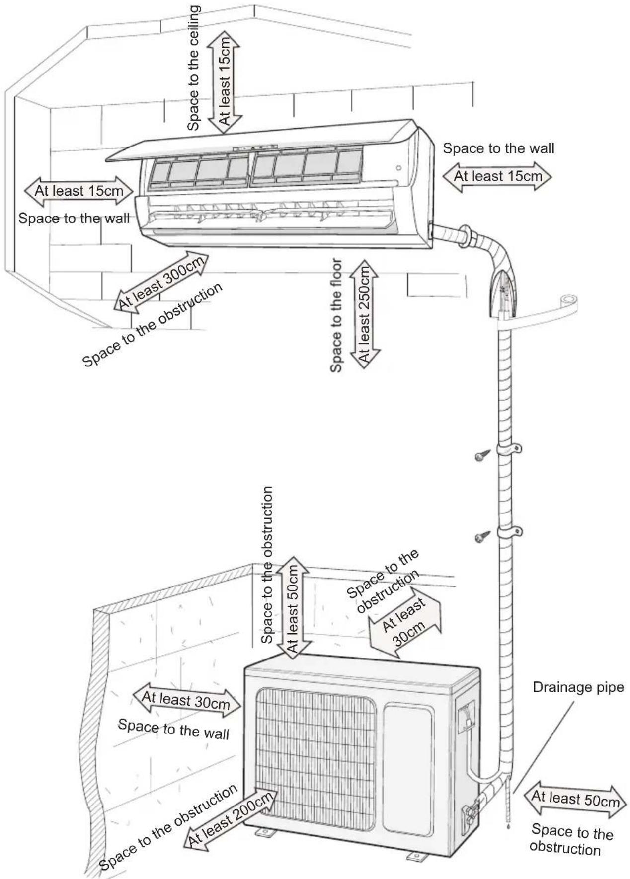 Space to the ceiling At least 15cm At least 15cm Space to the wall At least 300cm Space to the obstruction At least 250cm Space to the wall At least 15cm Space to the obstruction At least 50cm At least 30cm At least 30cm Space to the wall At least 200cm Drainage pipe At least 50cm Space to the obstr…