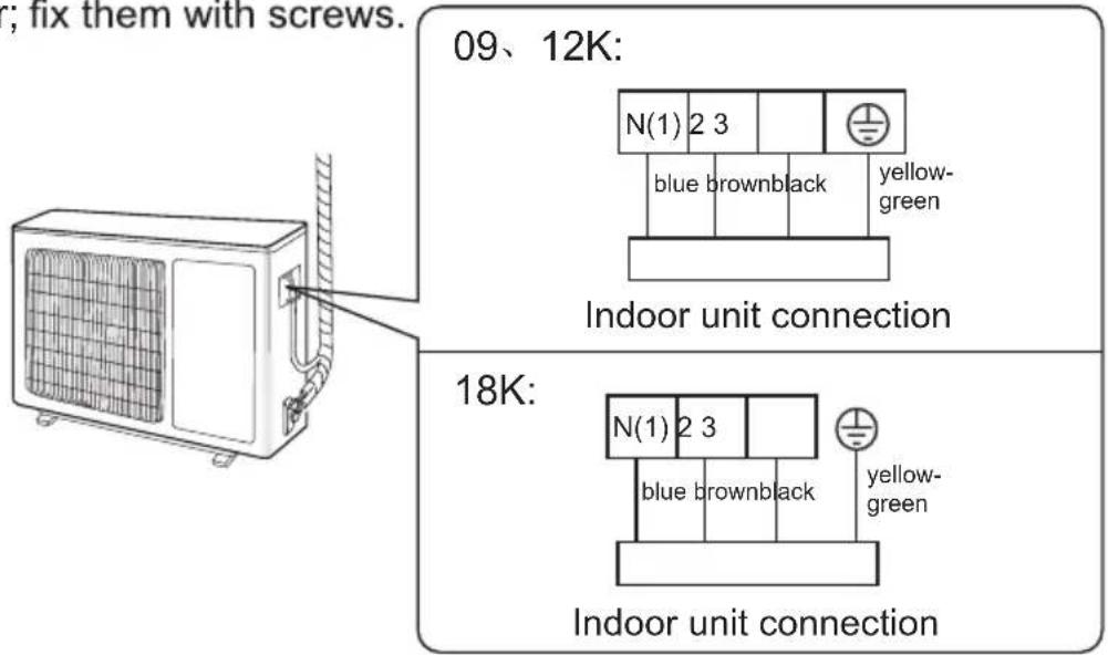 ; fix them with screws. 09、12K: N(1) 2 3 blue brown black yellow- green Indoor unit connection 18K: N(1) 2 3 blue brown black yellow- green Indoor unit connection