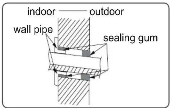 indoor —— outdoor wall pipe sealing gum