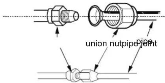 union nutpipe joint