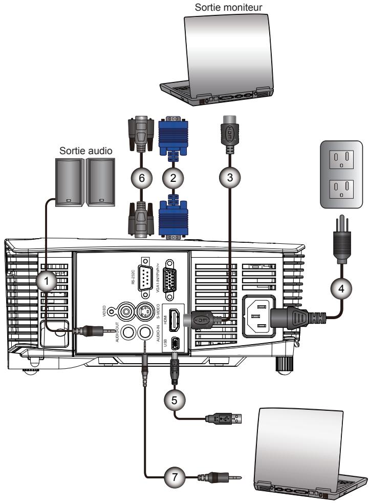 OPTOMA DS334 - Connexion à l'ordinateur de bureau/ordinateur portable - 1