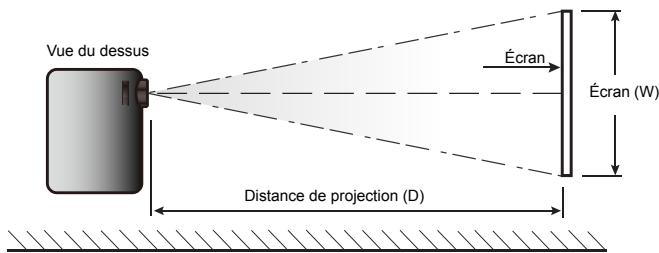 OPTOMA DS334 - Réglage de la taille de l'image projetée - 1