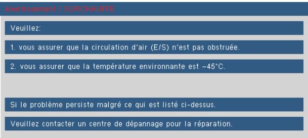 OPTOMA DS334 - ? Messages de l'écran - 1