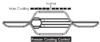 Max Cooling Normal Freezer Cooling Control