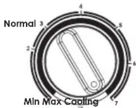 Normal 2 4 5 6 7 Min Max Cooling