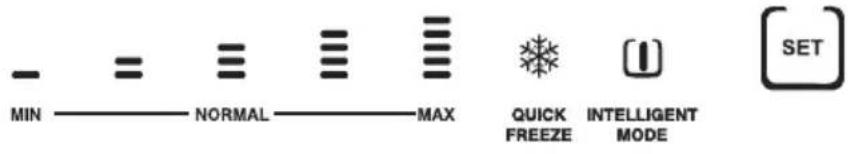 - = ≡ ≡ ≡ MIN —— NORMAL —— MAX QUICK FREEZE INTELLIGENT MODE SET