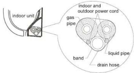 indoor unit gas pipe indoor and outdoor power cord liquid pipe band drain hose