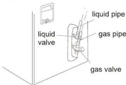 liquid pipe liquid valve gas pipe gas valve