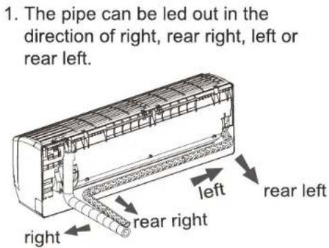 1. The pipe can be led out in the direction of right, rear right, left or rear left. left rear left rear right right