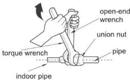open-end wrench union nut torque wrench pipe indoor pipe