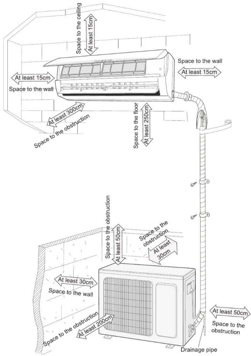Space to the ceiling At least 15cm At least 15cm Space to the wall At least 300cm At least 250cm Space to the floor At least 200cm At least 30cm At least 50cm At least 50cm At least 30cm At least 50cm At least 200cm At least 30cm At least 50cm Drainage pipe Space to the wall Space to the obstruction