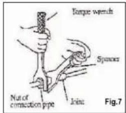 Torque wrench Spencer Nut of connection pipe Joint Fig.7