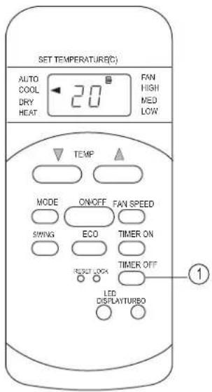 SET TEMPERATURE(C) AUTO COOL DRY HEAT 20 ° FAN HIGH MED LOW TEMP MODE ON/OFF FAN SPEED SWING ECO TIMER ON RESET LOCK TIMER OFF LED DISPLAYTURBO ①