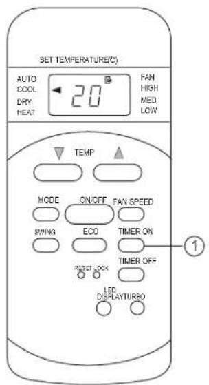 SET TEMPERATURE(°C) AUTO COOL DRY HEAT 20 ° FAN HIGH MED LOW TEMP MODE ON/OFF FAN SPEED SWING ECO TIMER ON RESET LOCK TIMER OFF LED DISPLAYTURBO 1
