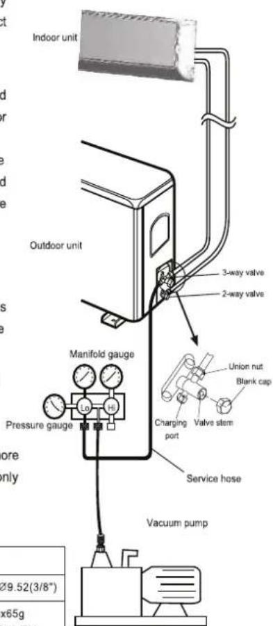 Indoor unit Outdoor unit Manifold gauge Pressure gauge Lo Hi 3-way valve 2-way valve Union nut Blank cap Charging port Valve stem Service hose Vacuum pump Ø9.52(3/8") x65g