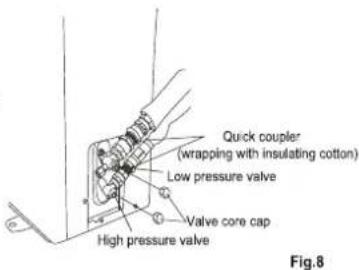 Quick coupler (wrapping with insulating cotton) Low pressure valve Valve core cap High pressure valve Fig.8