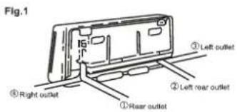 Fig.1 ① Rear outlet ② Left rear outlet ③ Left outlet ④ Right outlet