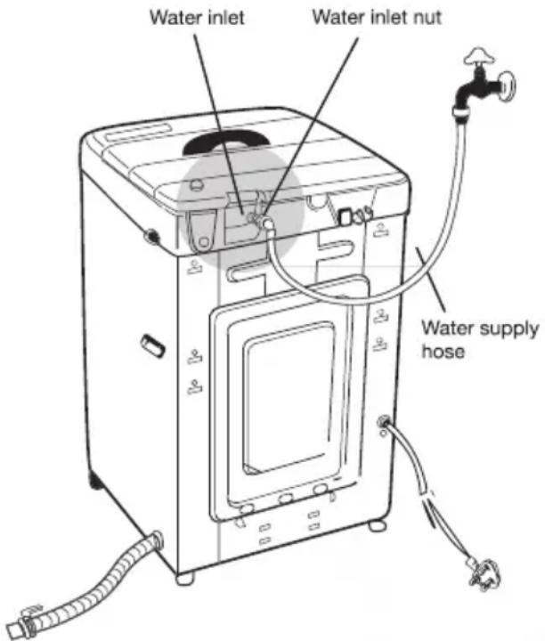 Water inlet Water inlet nut Water supply hose