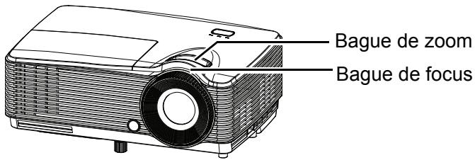 OPTOMA DS340 - Réglage du zoom et de la mise au point du projecteur - 1