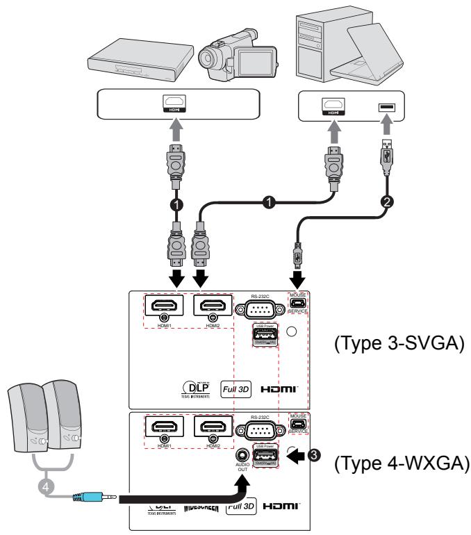 OPTOMA DS340 - Connexion - 2