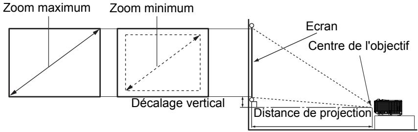 OPTOMA DS340 - Réglage de la taille de l'image projetée - 1