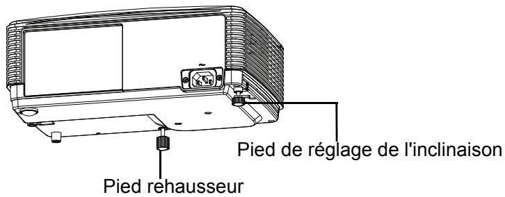 OPTOMA DS340 - Réglage de la hauteur du projecteur - 1