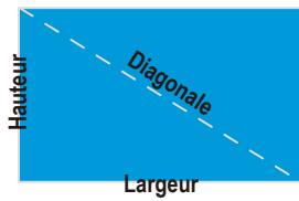 OPTOMA DS340e - Réglage de la taille de l'image projetée - 2