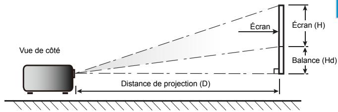 OPTOMA DS340e - Réglage de la taille de l'image projetée - 3