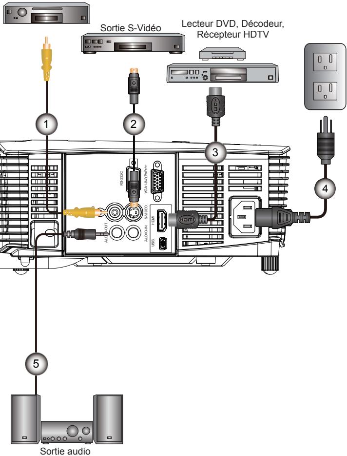 OPTOMA DS340e - Connexion aux sources vidéo - 1