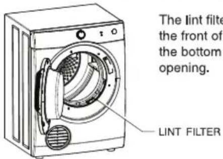 The lint filter the front of the bottom opening. LINT FILTER