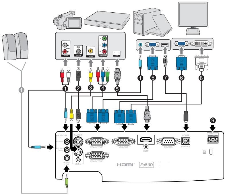 OPTOMA DS343 - Connexion - 1