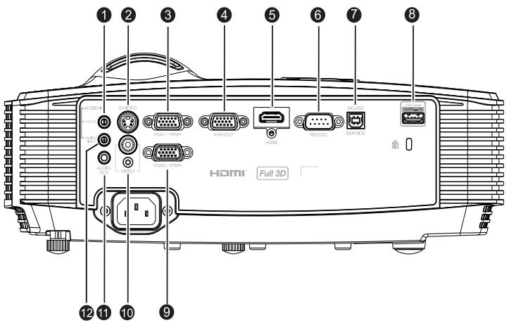 OPTOMA DS343 - Ports de connexion - 1