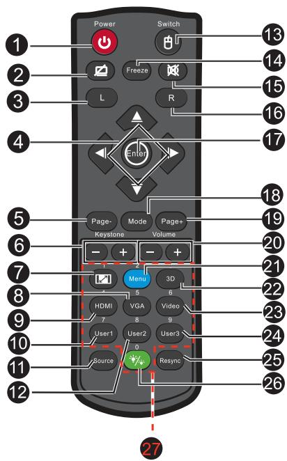 OPTOMA DS343 - Télécommande - 1