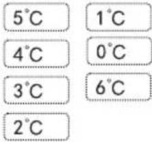 5°C 4°C 3°C 2°C 1°C 0°C 6°C