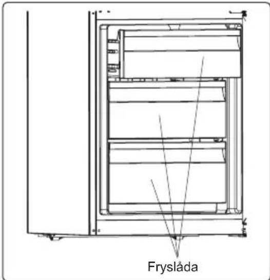Fryslåda