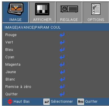 OPTOMA DS346 - Param. coul - 1