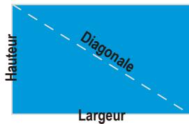 OPTOMA DS346 - Réglage de la taille de l'image projetée - 2
