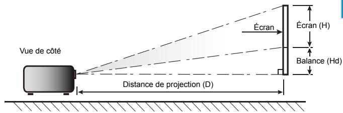 OPTOMA DS346 - Réglage de la taille de l'image projetée - 3