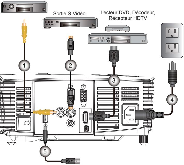 OPTOMA DS346i - Connexion aux sources vidéo - 1