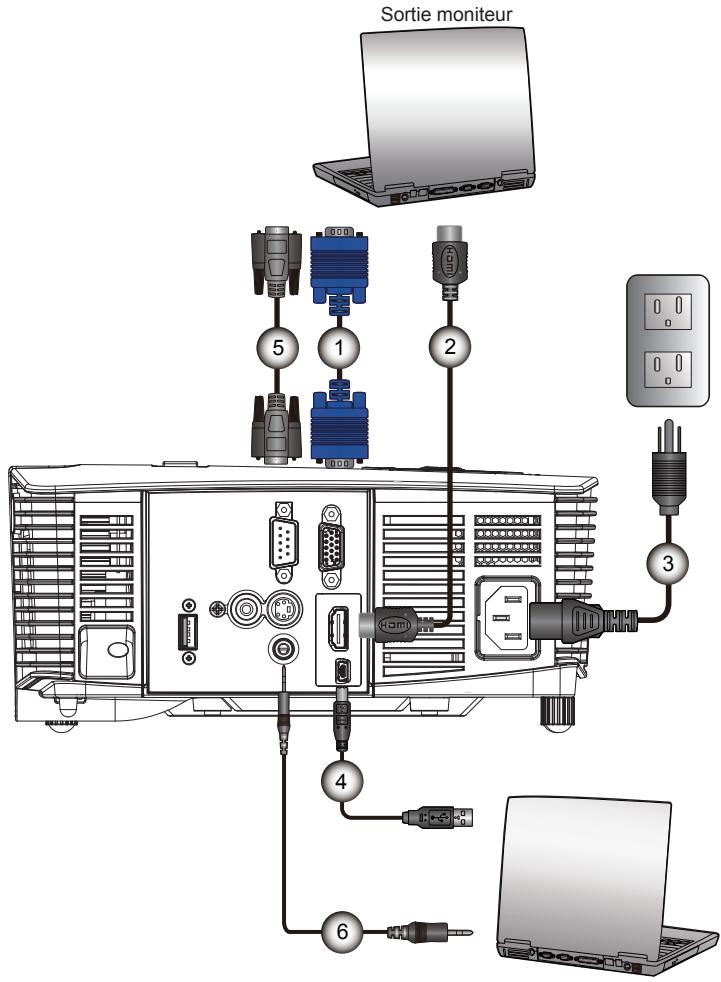 OPTOMA DS346i - Connexion à l'ordinateur de bureau/ordinateur portable - 1