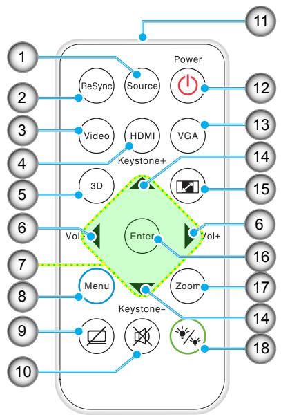 OPTOMA DS346i - Télécommande - 1