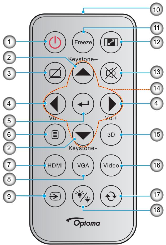 OPTOMA DS347 - Télécommande - 1