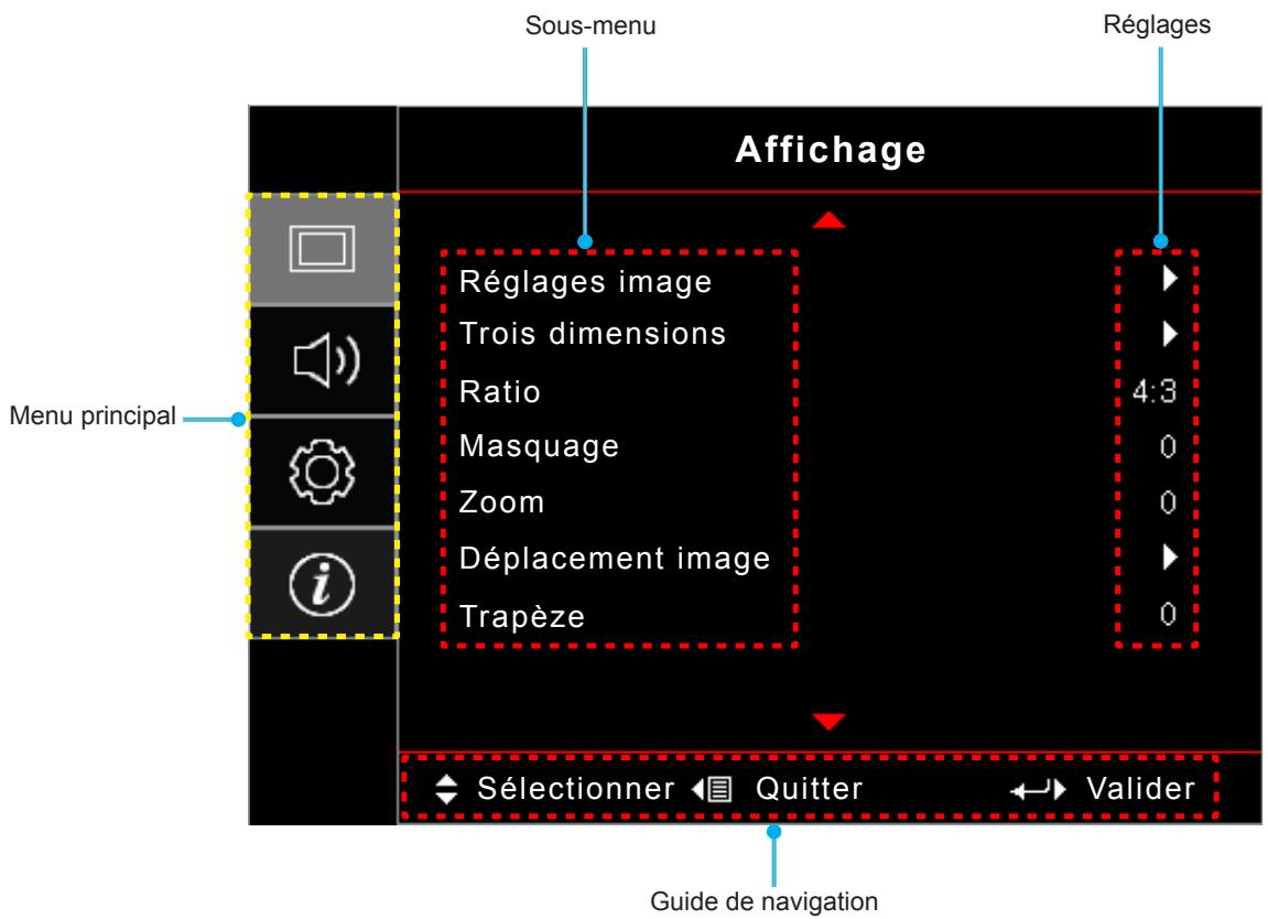 OPTOMA DS348 - Navigation dans le menu et fonctionnalités - 1
